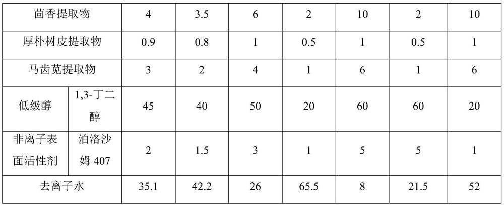 Composition containing purslane extract and its preparation method and application