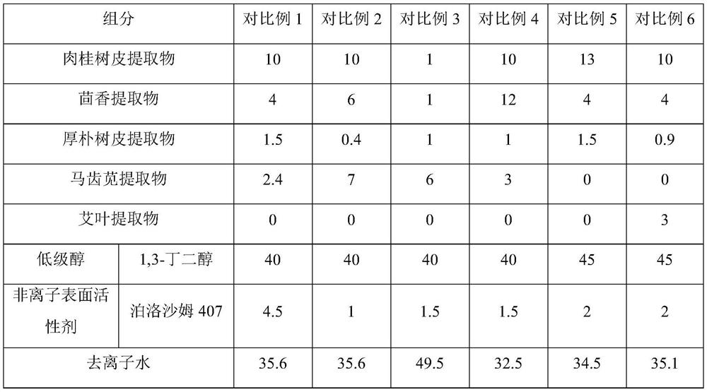 Composition containing purslane extract and its preparation method and application