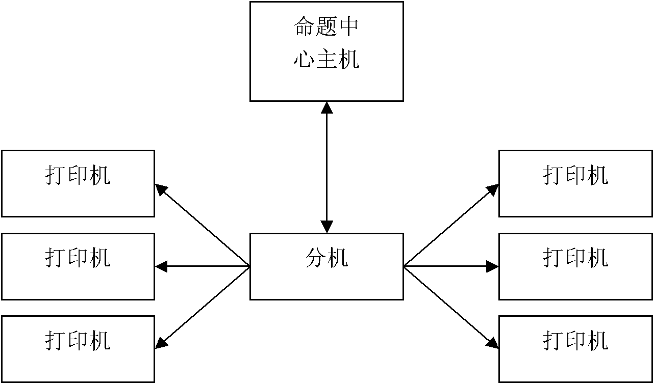 Test system based on 3G (Third Generation) network