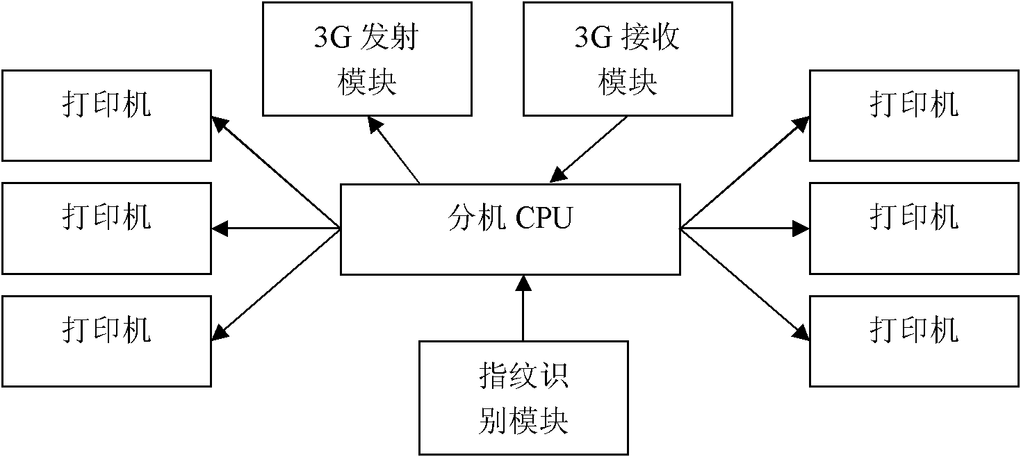 Test system based on 3G (Third Generation) network