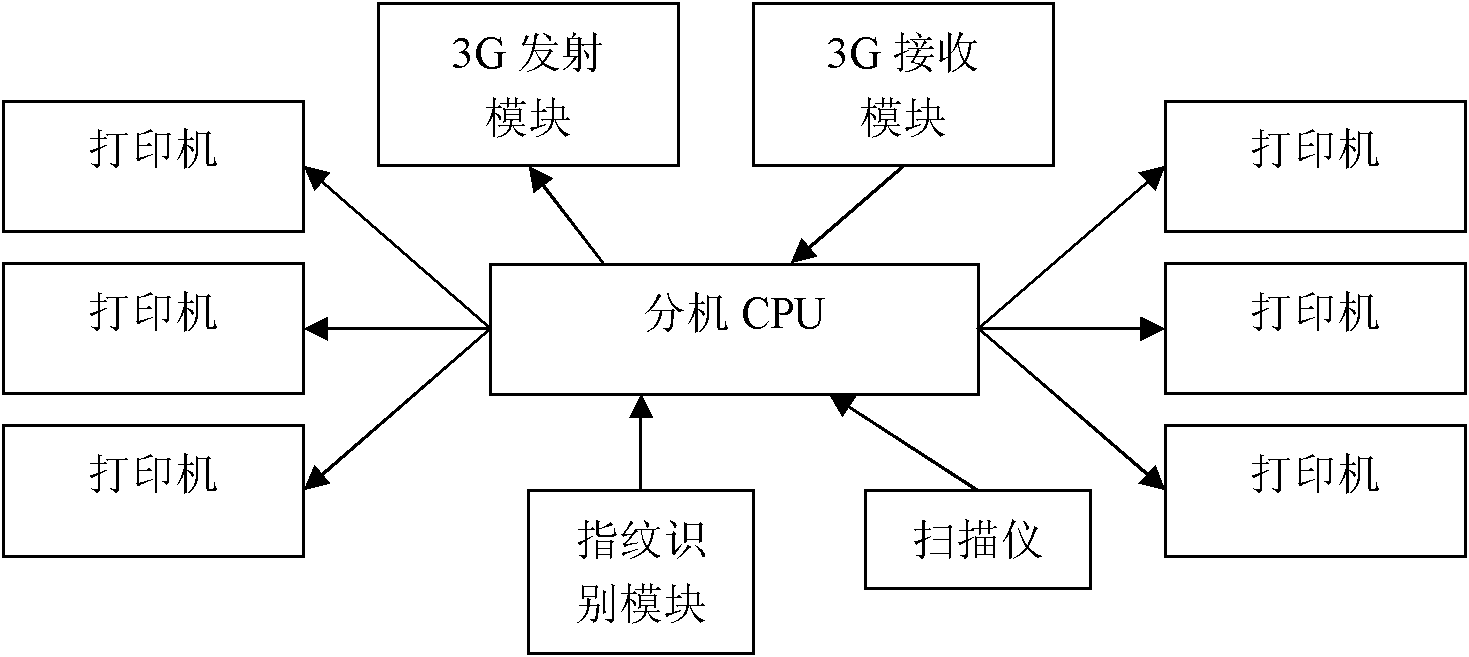 Test system based on 3G (Third Generation) network