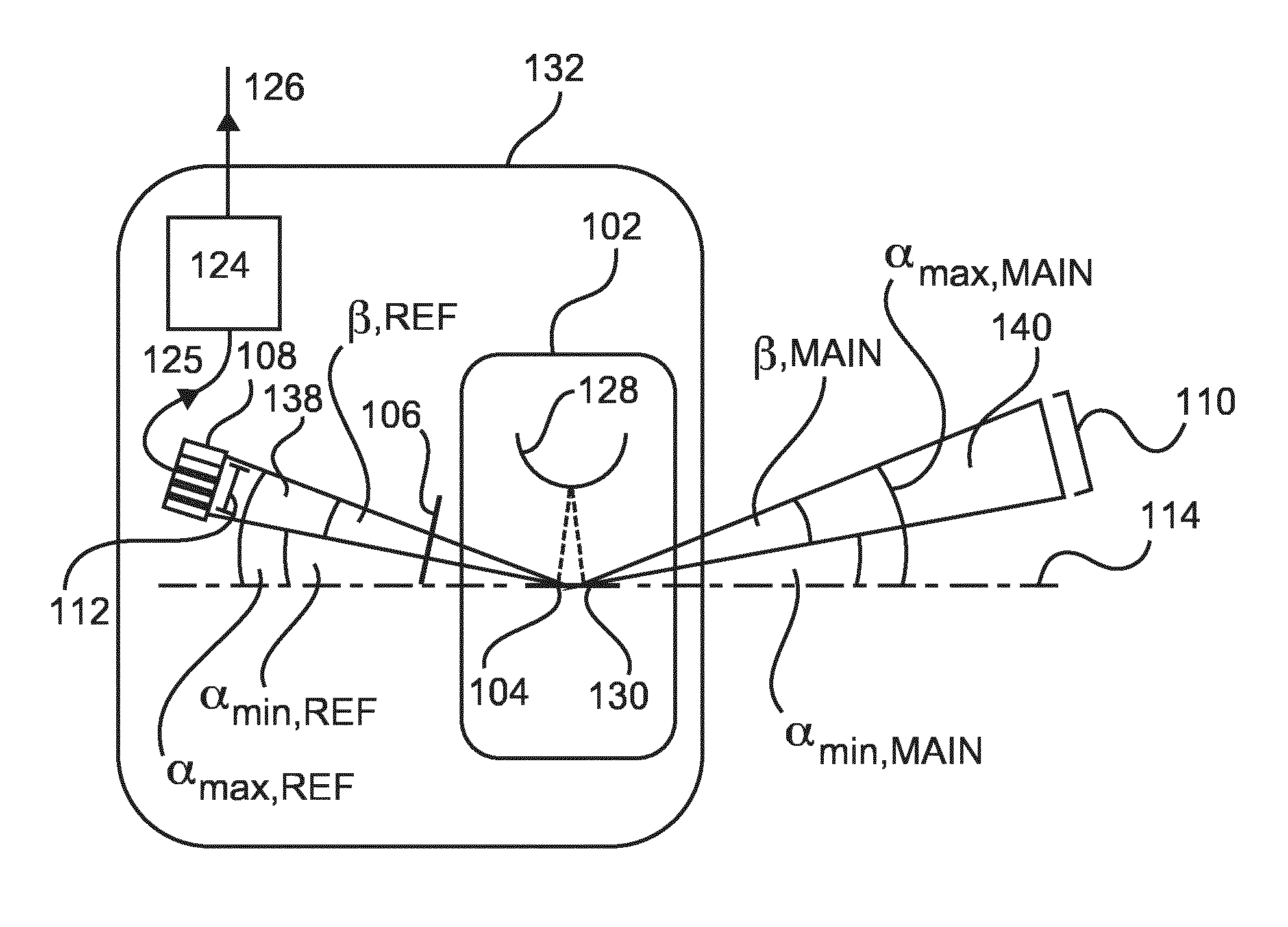 X-ray detection