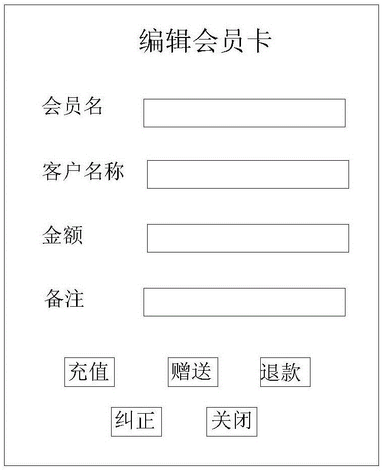 Transaction and consumption system based on network platform and method thereof