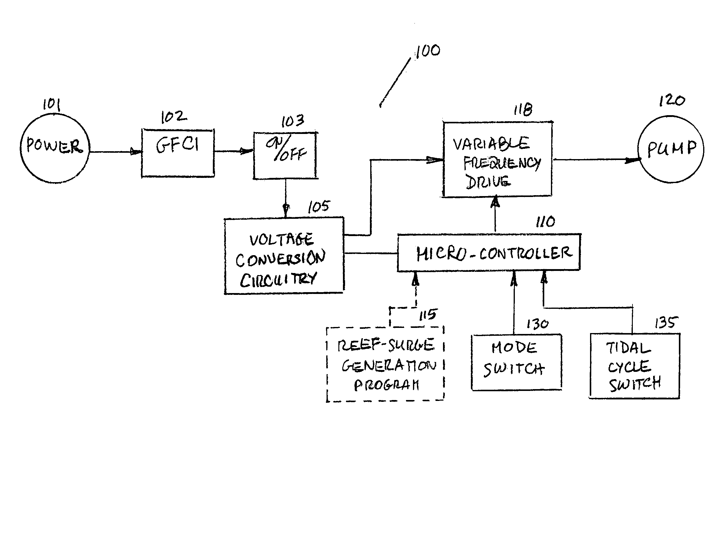 Dynamic reef surge generation