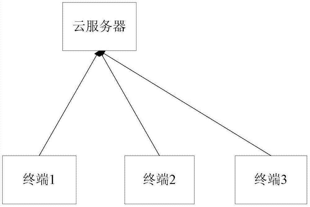 A desktop search method, cloud server and terminal based on cloud computing