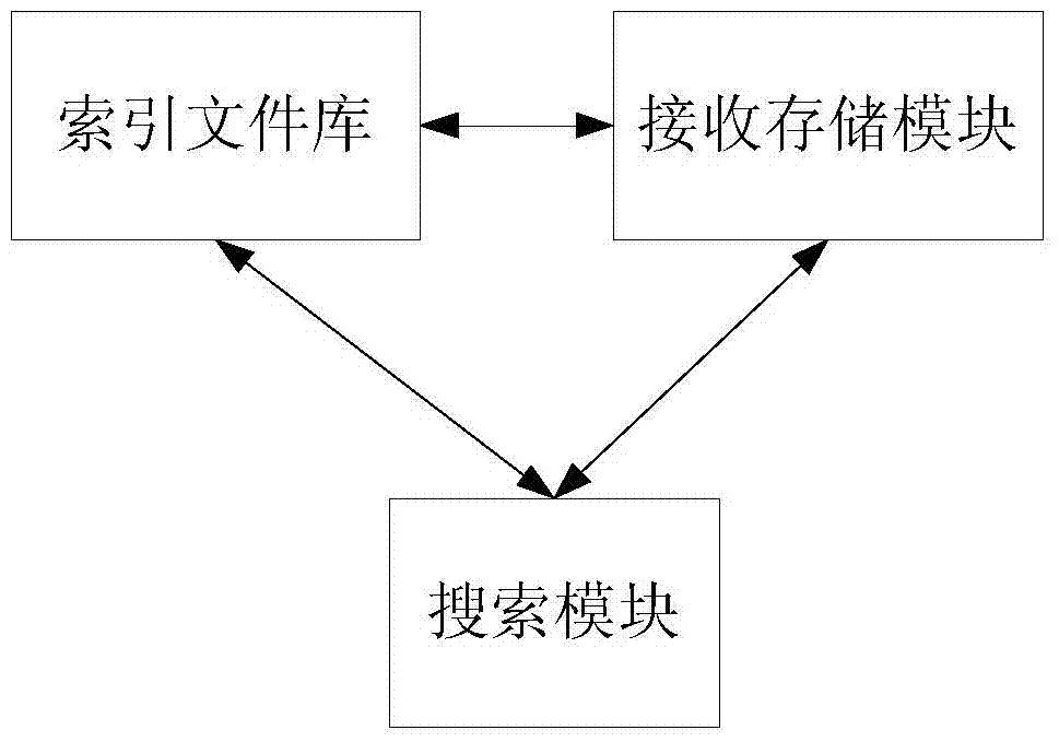 A desktop search method, cloud server and terminal based on cloud computing