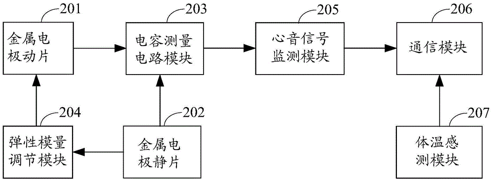 Method and device for monitoring heart sound signal