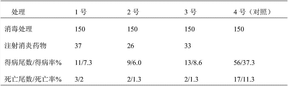 Method for treating postpartum barbus capito