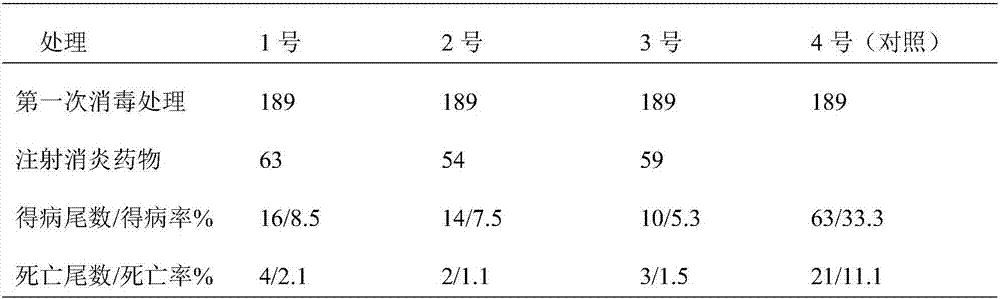 Method for treating postpartum barbus capito