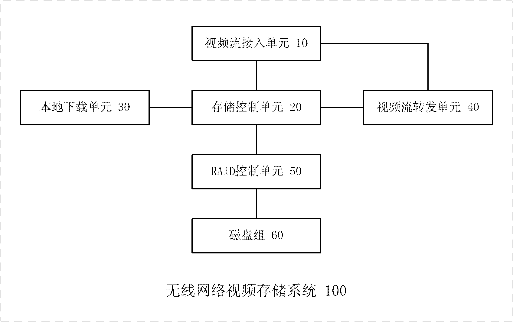 Wireless network video storage system and wireless network video monitoring method thereof