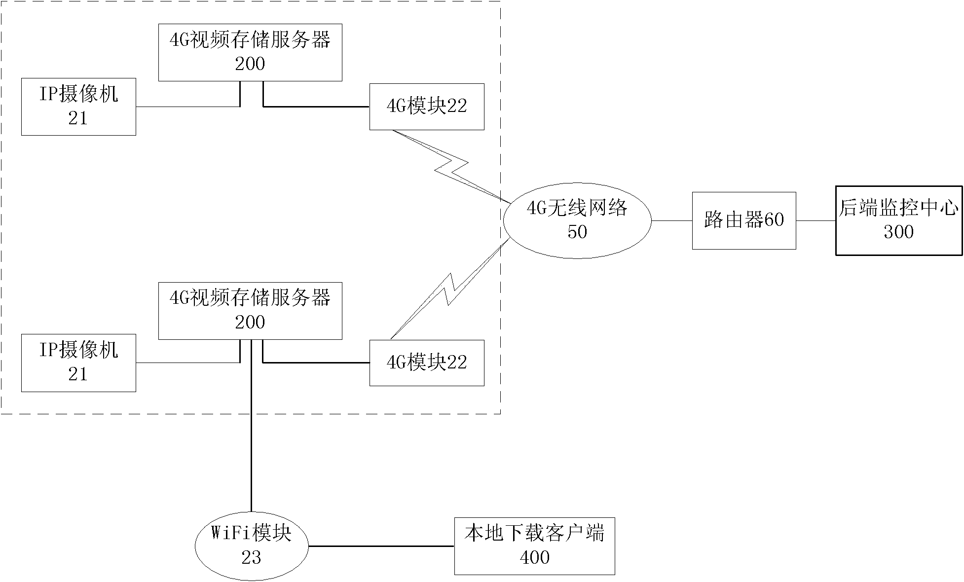 Wireless network video storage system and wireless network video monitoring method thereof