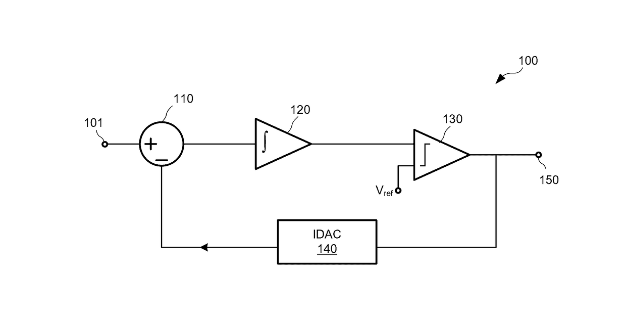 Error cancellation in a current digital-to-analog converter of a continuous-time sigma-delta modulator