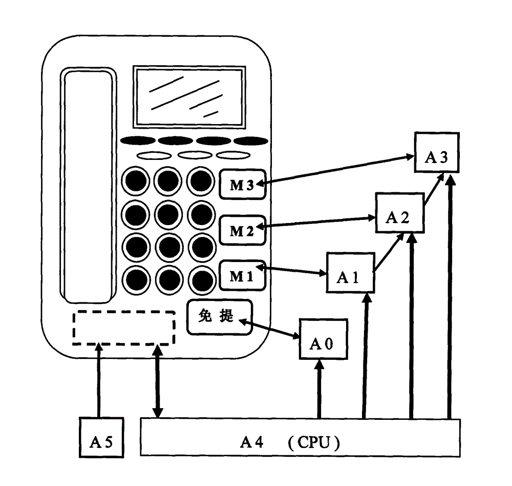 Internet-of-things quick alarm telephone set