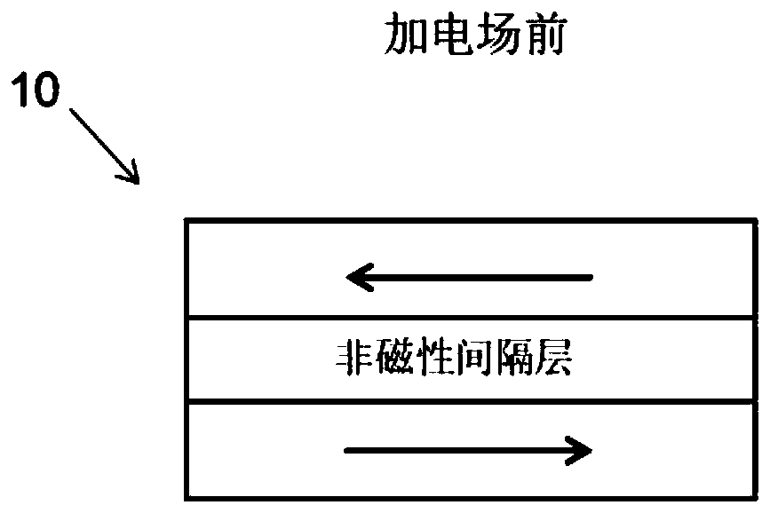 A magnetic tunnel junction device and its magnetic random access memory device