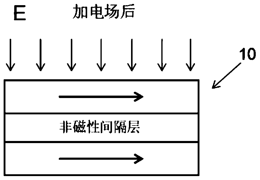 A magnetic tunnel junction device and its magnetic random access memory device