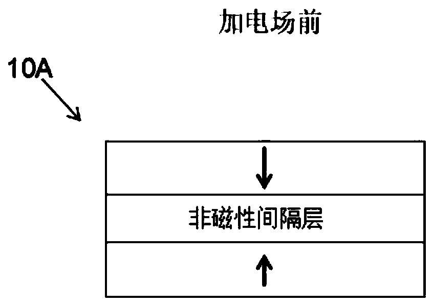 A magnetic tunnel junction device and its magnetic random access memory device