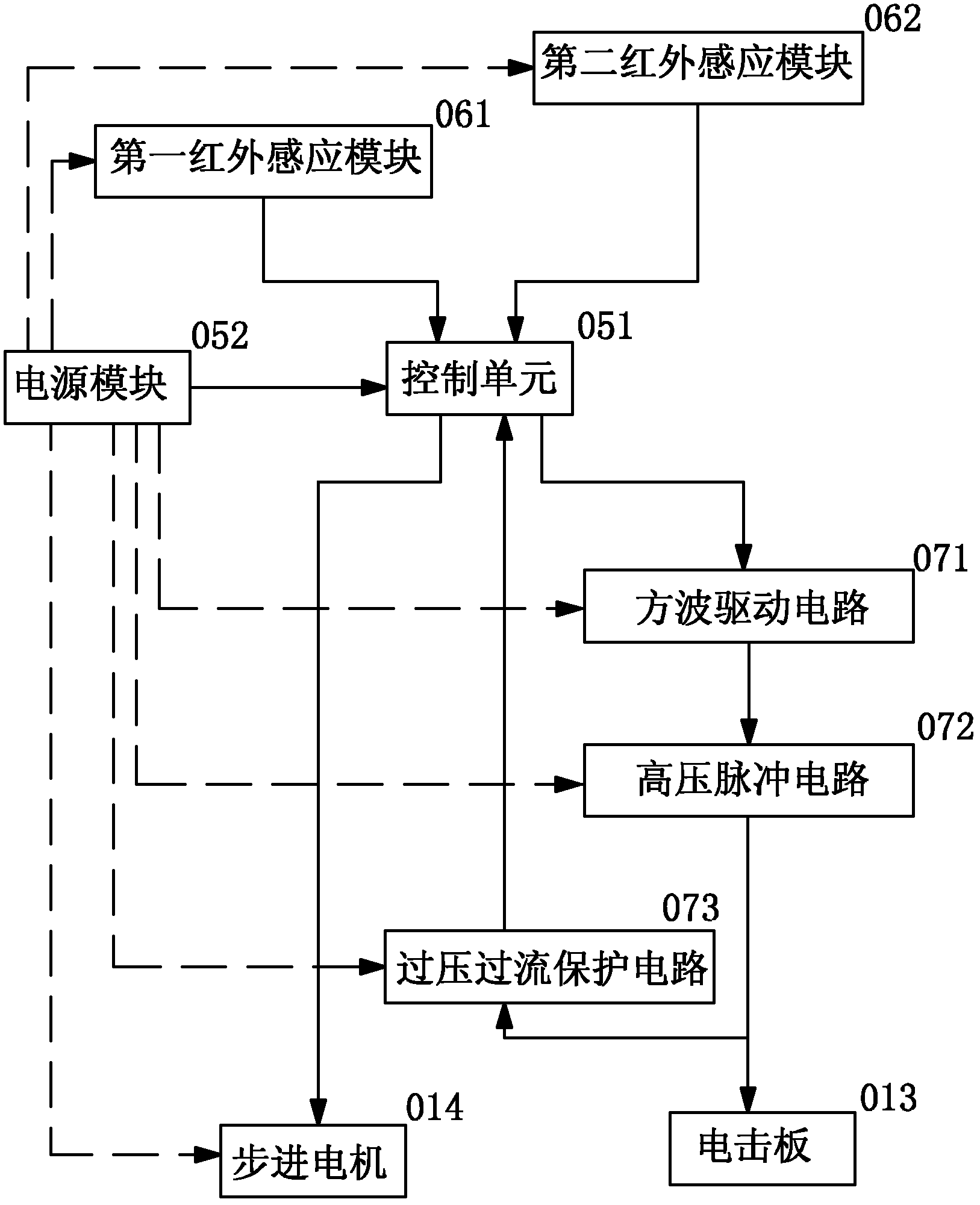 Electric shock deratization device