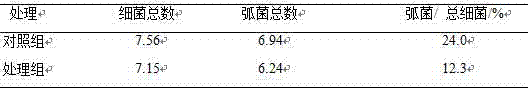 Feed fermentation agent and application in feed fermentation