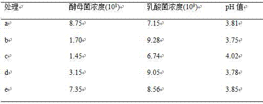 Feed fermentation agent and application in feed fermentation