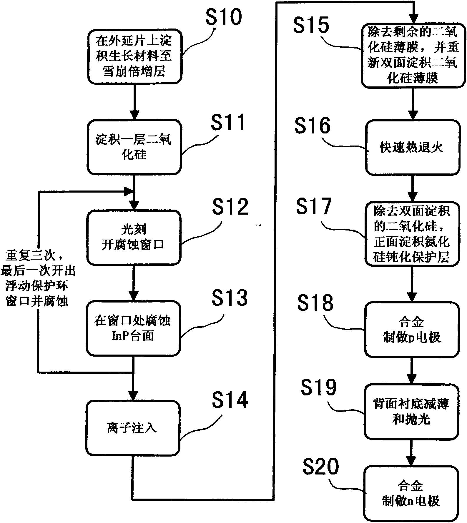 InP base plane type back incident avalanche optoelectronic diode and manufacturing method thereof