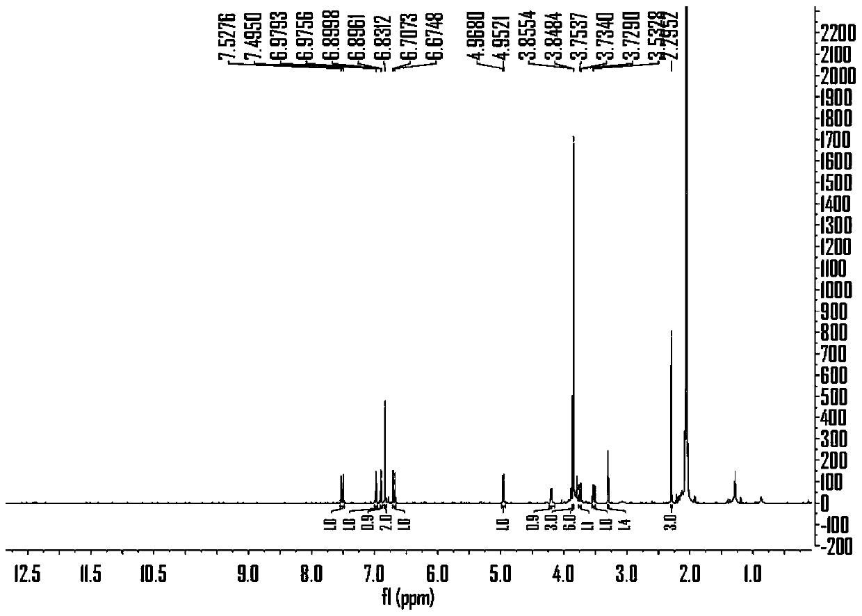 Praxelis clematidea phenylpropanoid compounds and application thereof