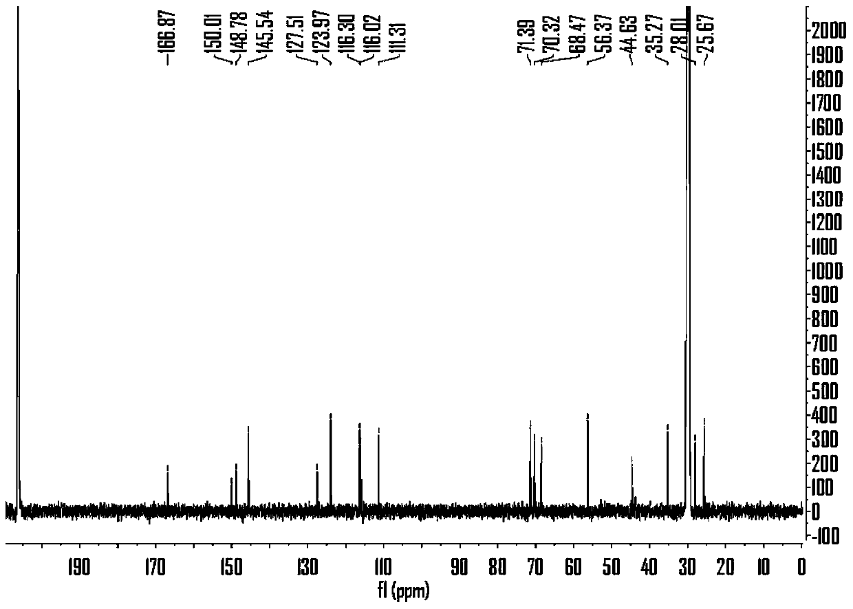 Praxelis clematidea phenylpropanoid compounds and application thereof