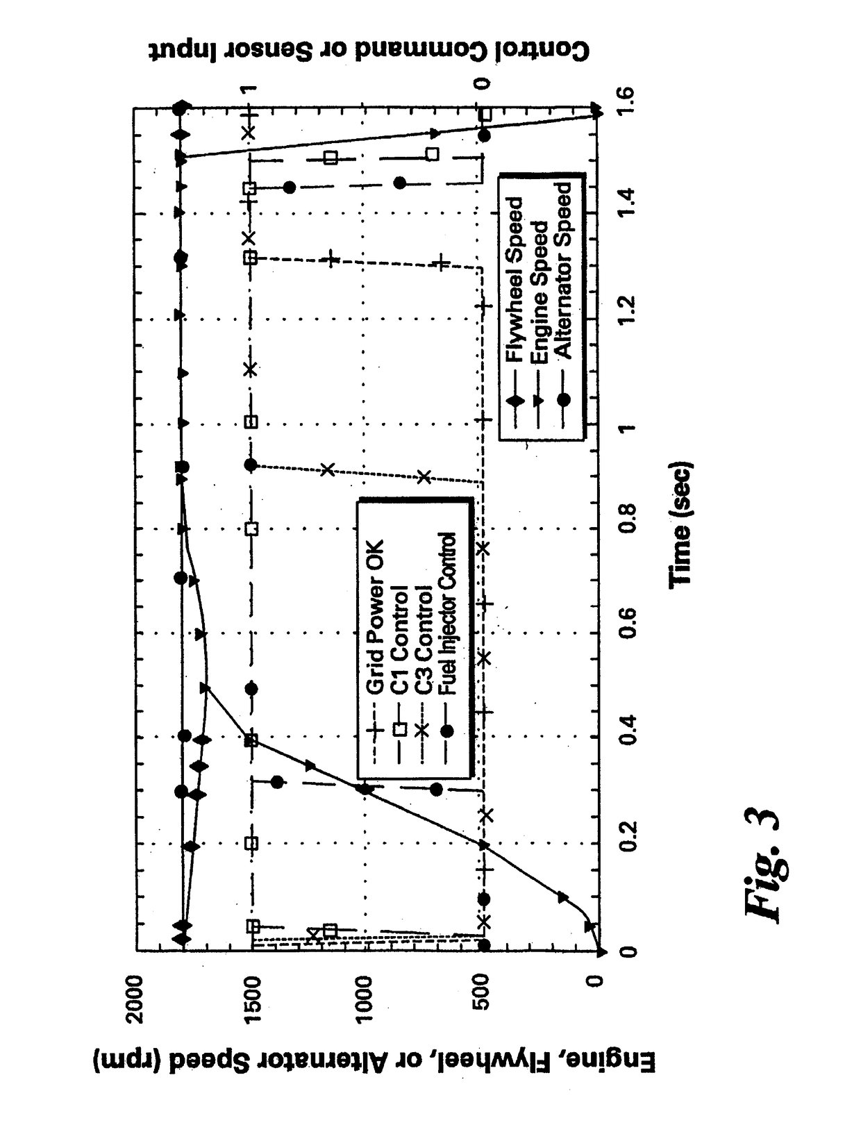 Low-energy storage fast-start uninterruptible power supply method