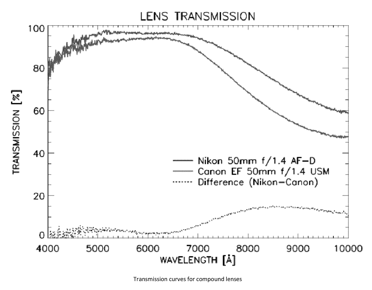 Dosimetric scintillating screen detector for charged particle radiotherapy quality assurance (QA)