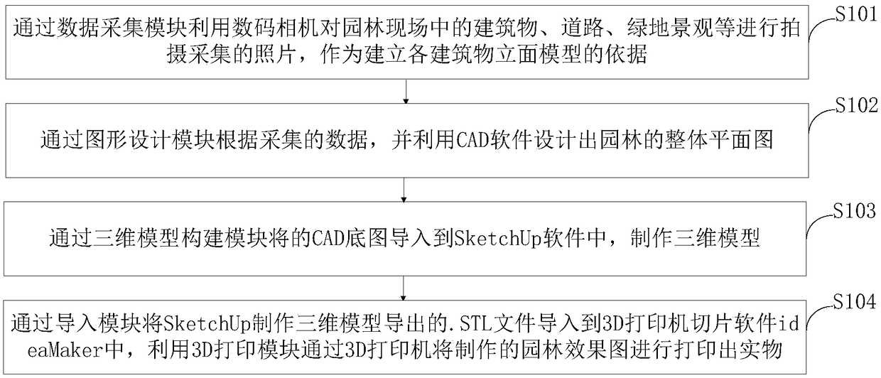 Control method of converting landscape design effect drawing to 3D printing landscape model