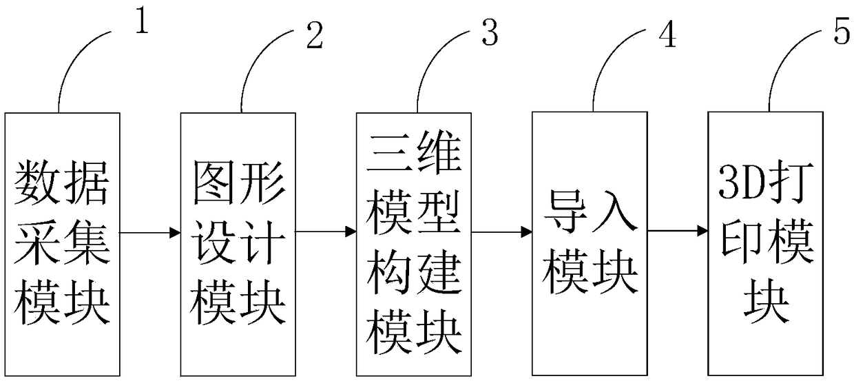 Control method of converting landscape design effect drawing to 3D printing landscape model