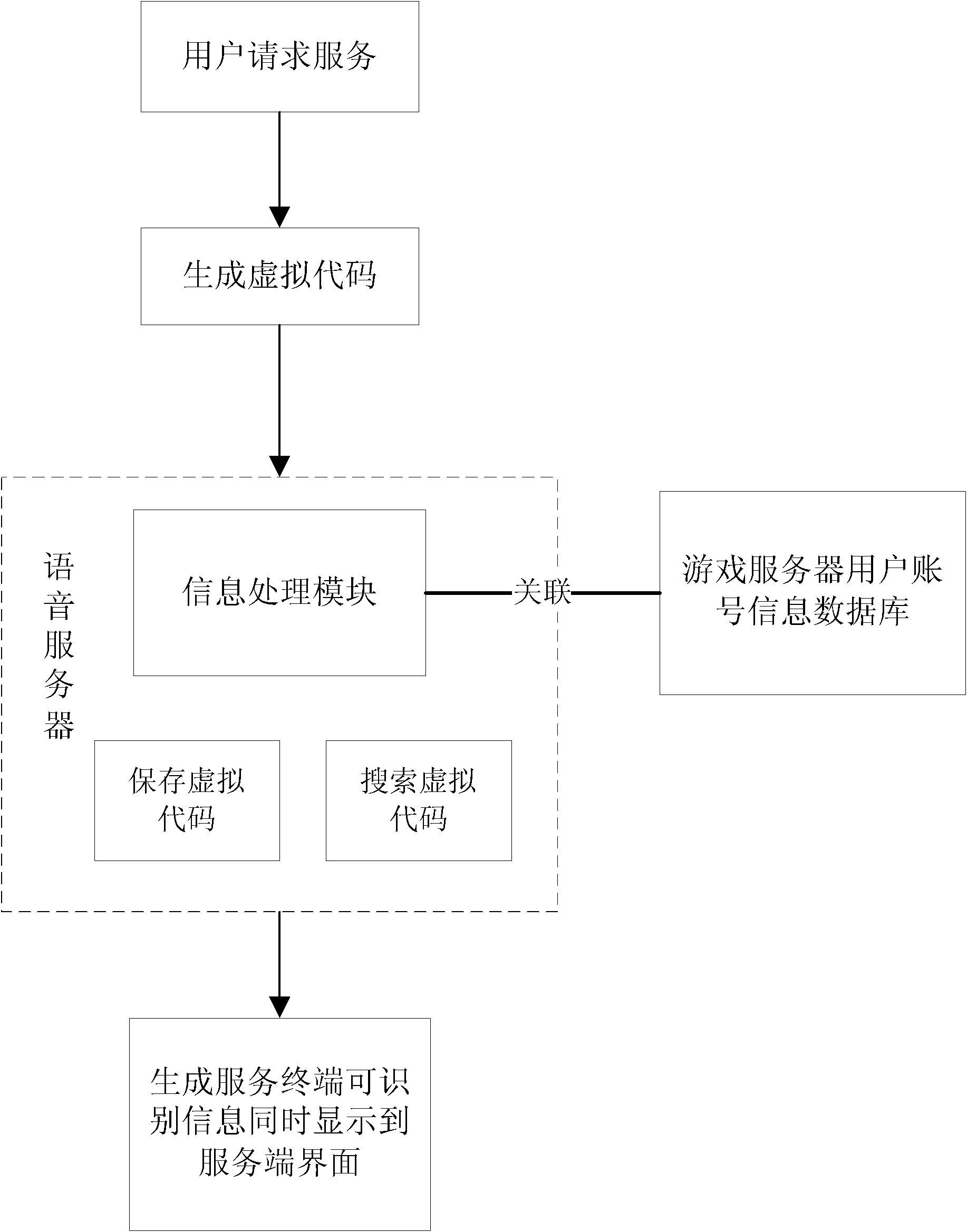 Method and apparatus for displaying user account information in game