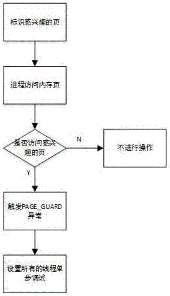 Method and system for hotspot module instruction tracking