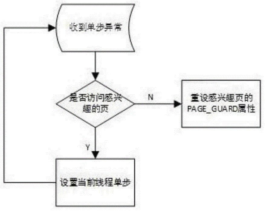 Method and system for hotspot module instruction tracking