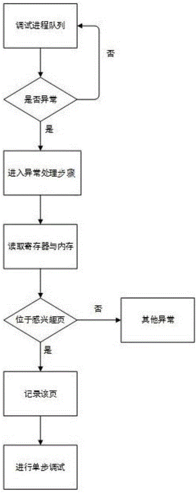 Method and system for hotspot module instruction tracking