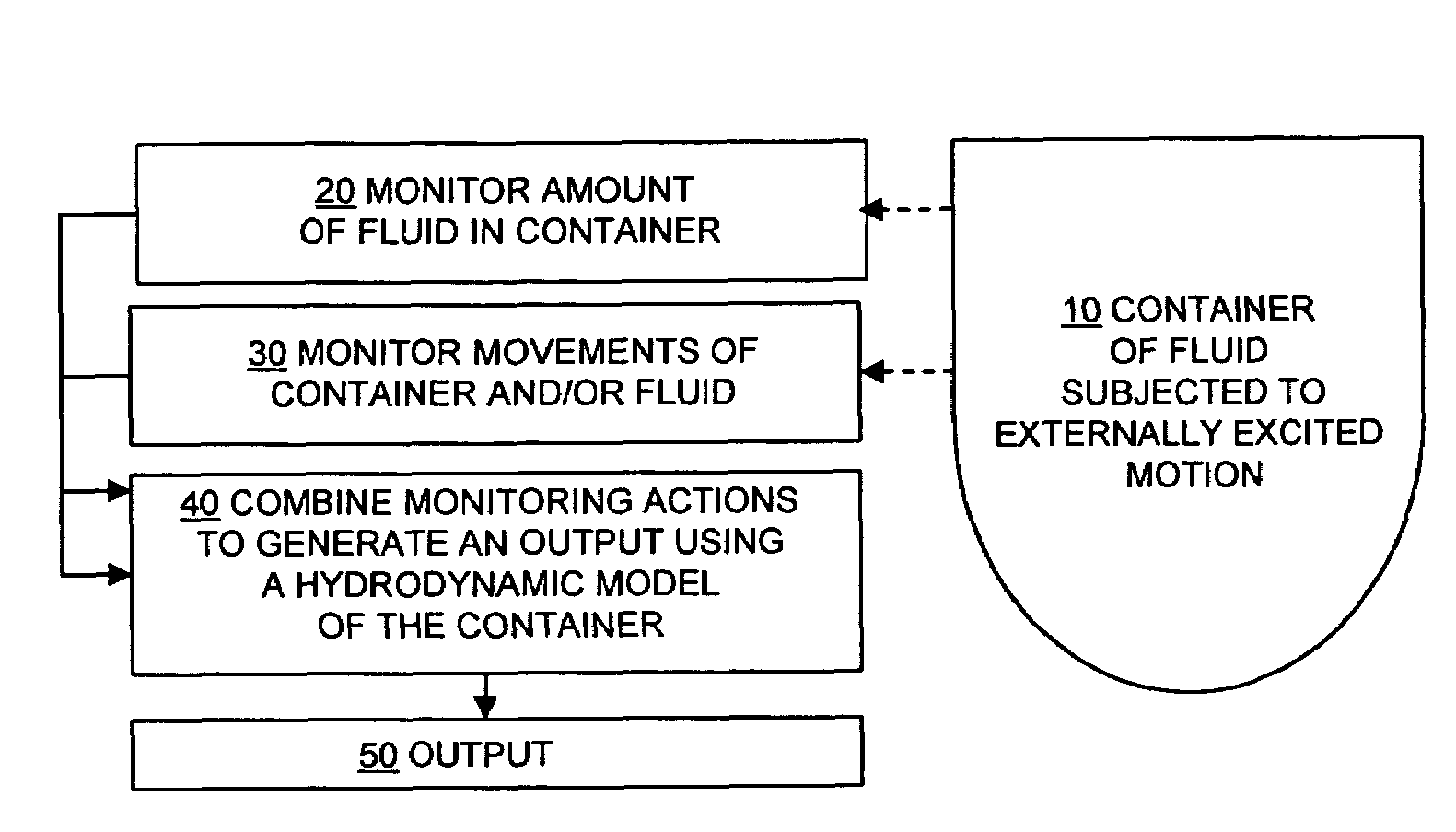 Process control architecture with hydrodynamic correction