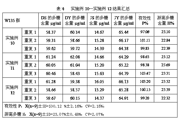 Method for detecting content of each group of free polysaccharide in meningococcus polysaccharide conjugate vaccine finished product