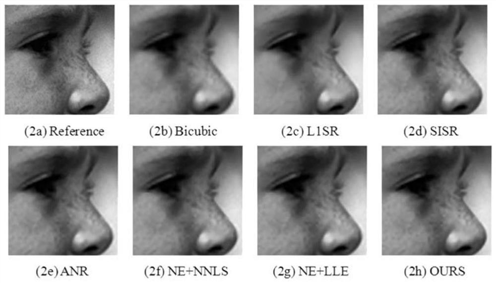 Image super-resolution method based on sparse regularization technique and weighted guided filtering