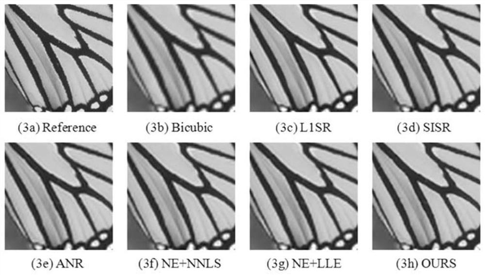 Image super-resolution method based on sparse regularization technique and weighted guided filtering