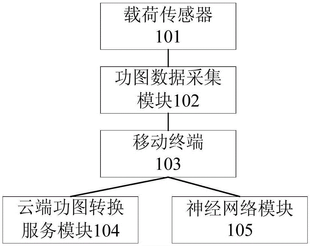 Oil pumping unit indicator diagram diagnosis system and diagnosis method