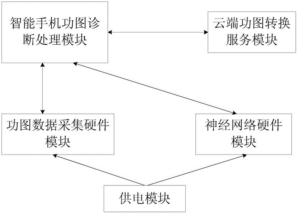 Oil pumping unit indicator diagram diagnosis system and diagnosis method