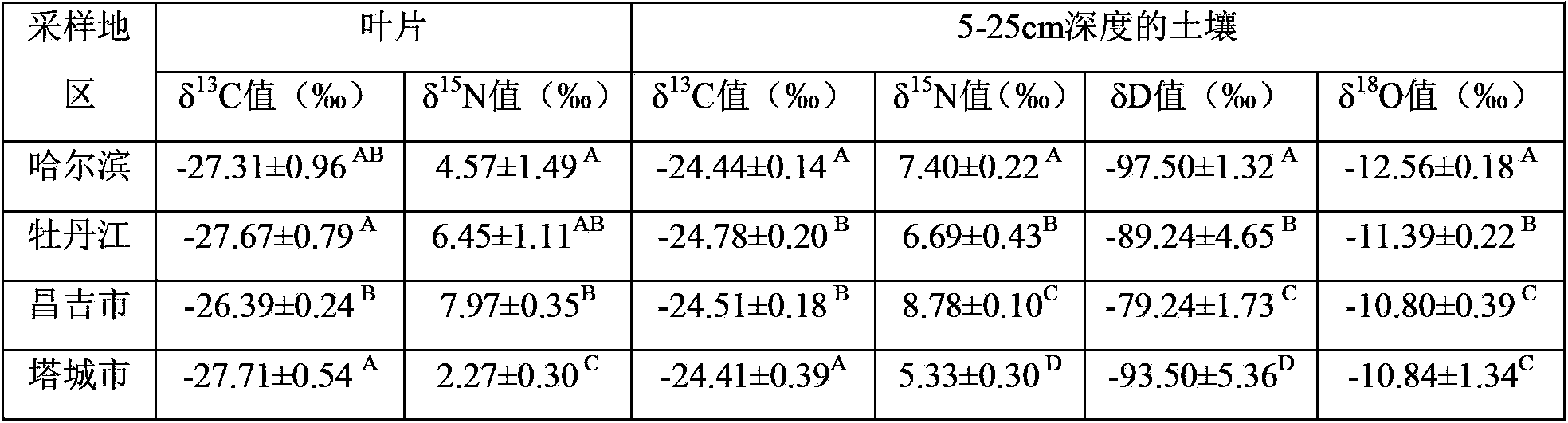 Method for tracing and verifying origin of pure natural fruit products