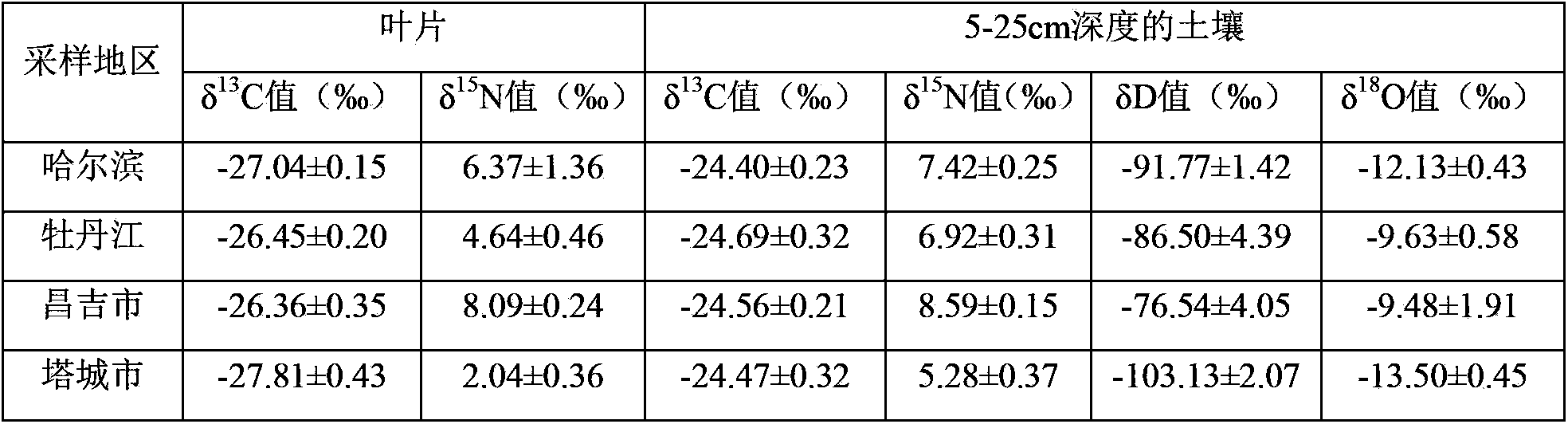 Method for tracing and verifying origin of pure natural fruit products