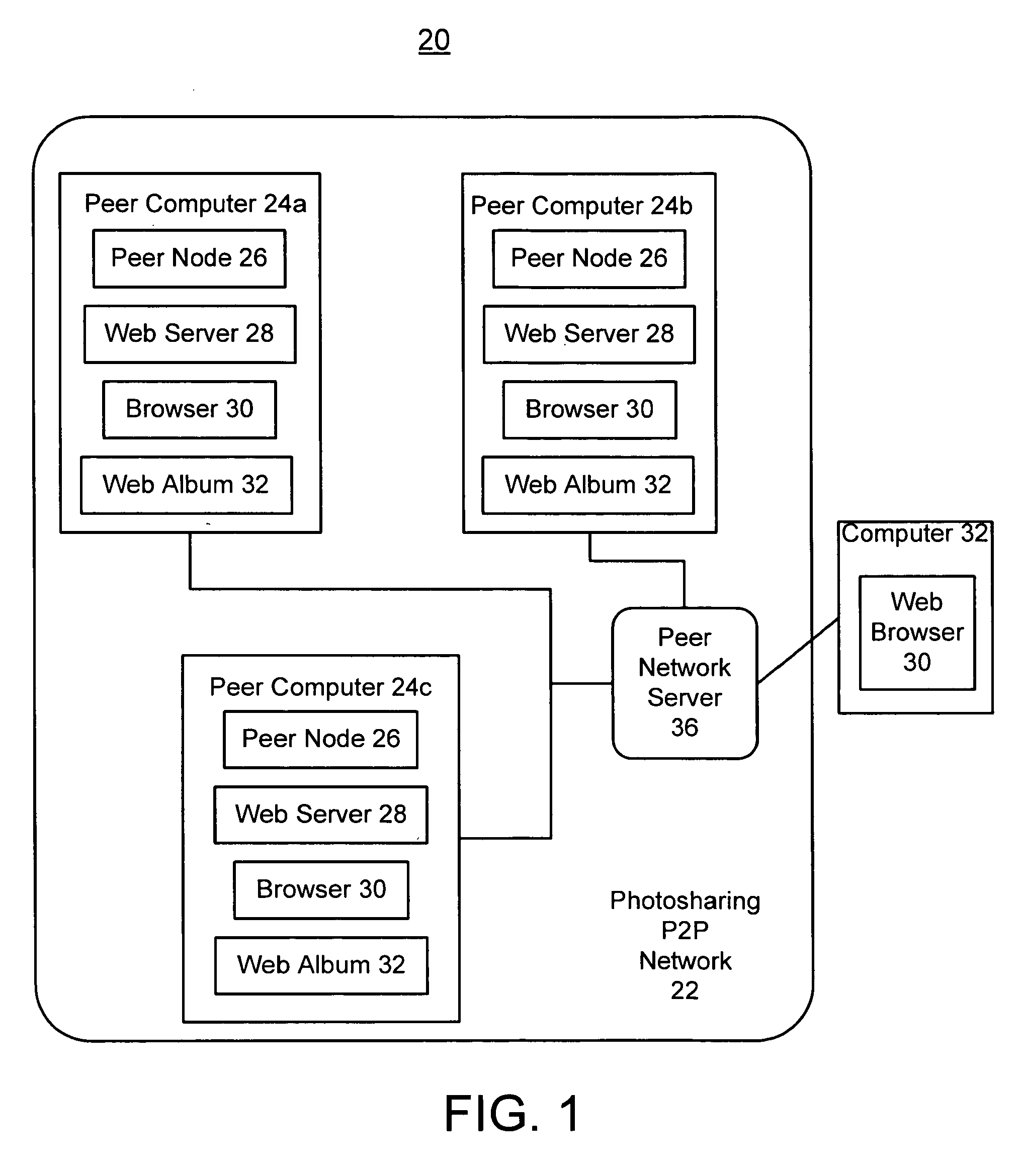 Automatic creation of bidirectional online album links in a peer-to-peer photo sharing network