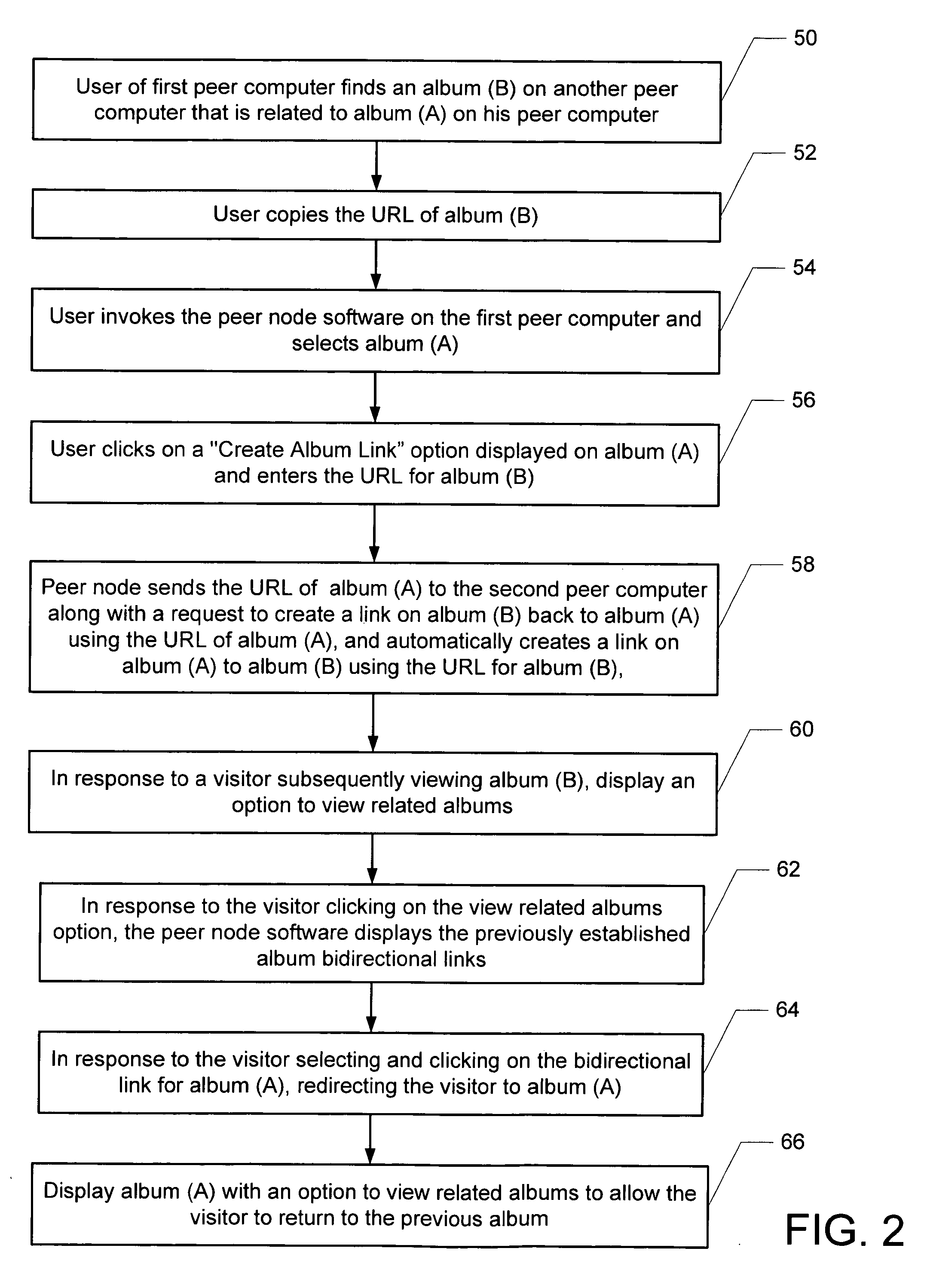 Automatic creation of bidirectional online album links in a peer-to-peer photo sharing network