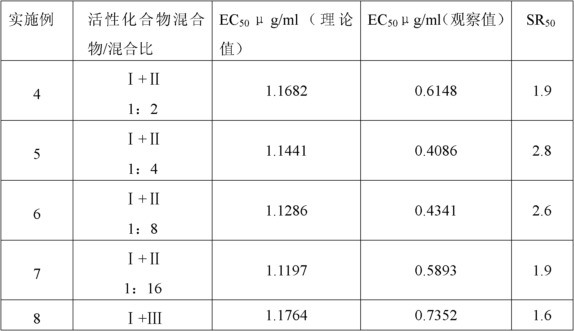 Sterilization composite containing metalaxyl-M and application thereof