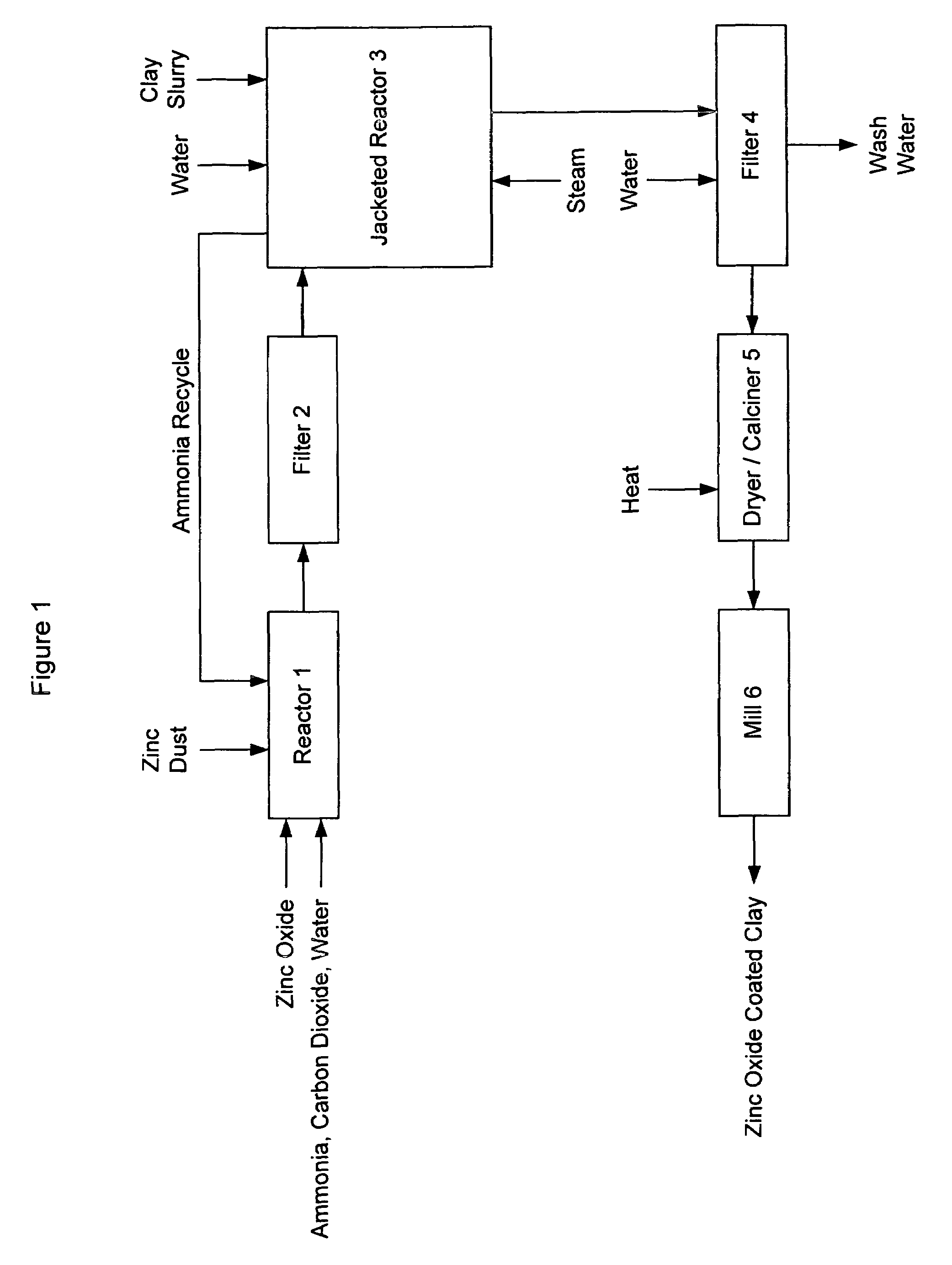 Zinc oxide coated particles, compositions containing the same, and methods for making the same