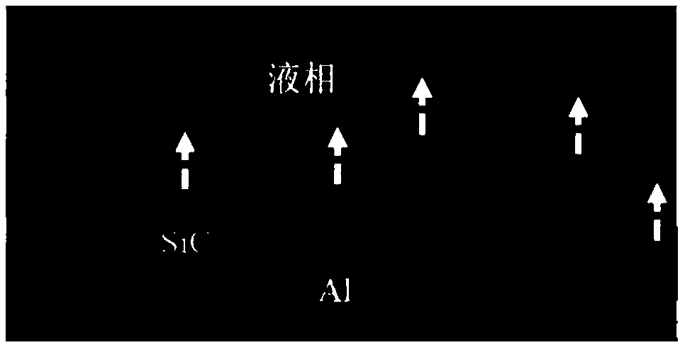 Ultrasound-assisted auxiliary welding method for silicon carbide particle-reinforced aluminum matrix composite (SiCp-Al) with pure Zn as intermediate reaction material layer