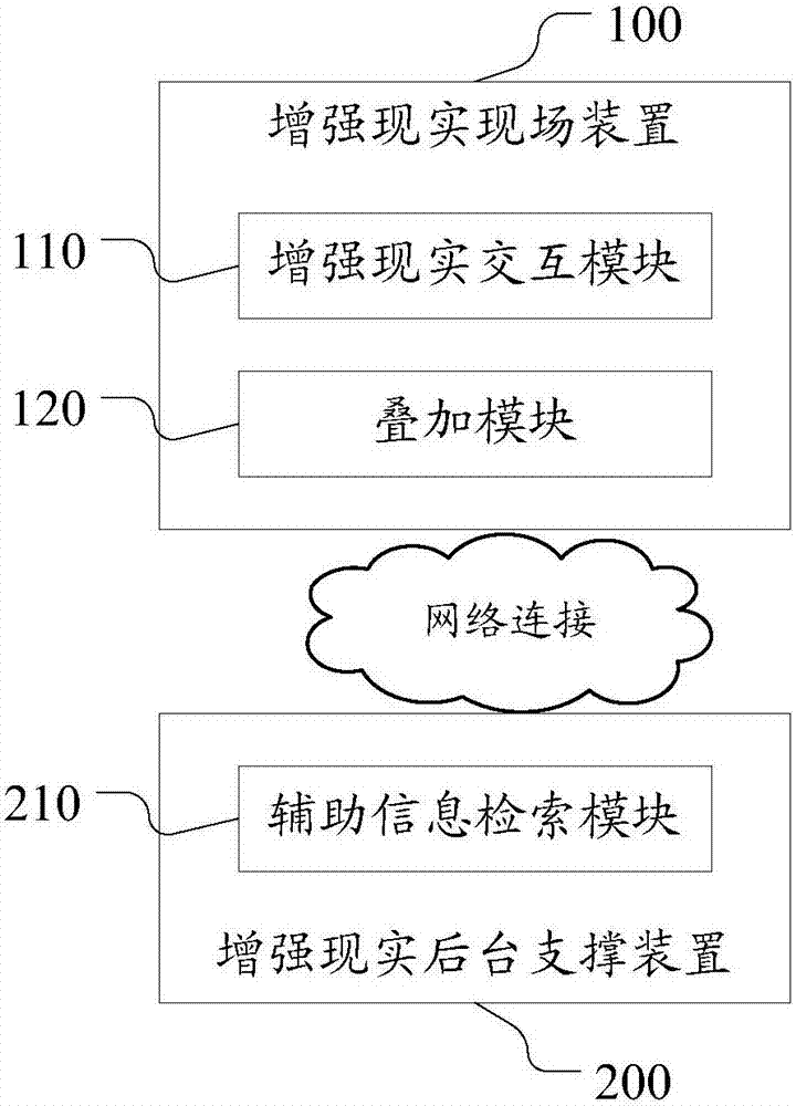 Transformer substation on-site work auxiliary method and system