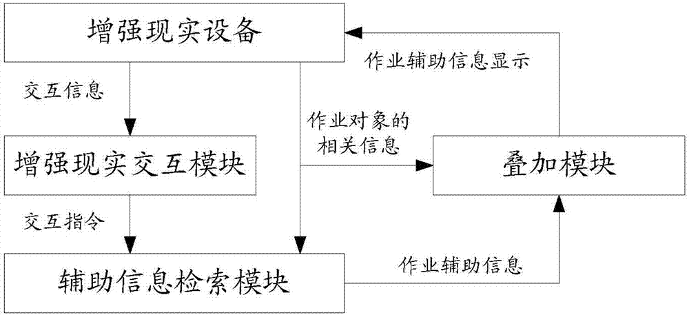 Transformer substation on-site work auxiliary method and system