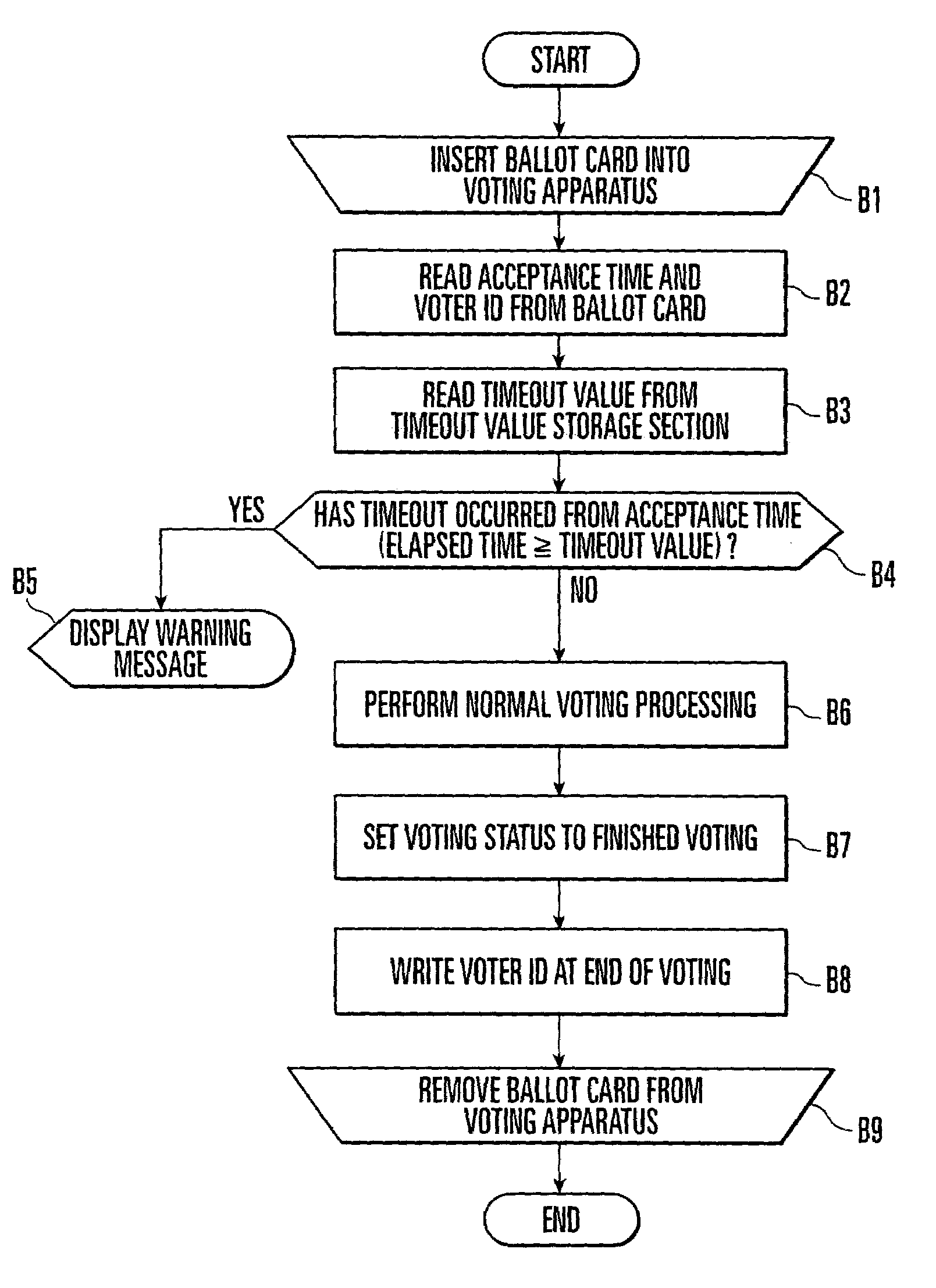 Electronic voting system and method of preventing unauthorized use of ballot cards therein